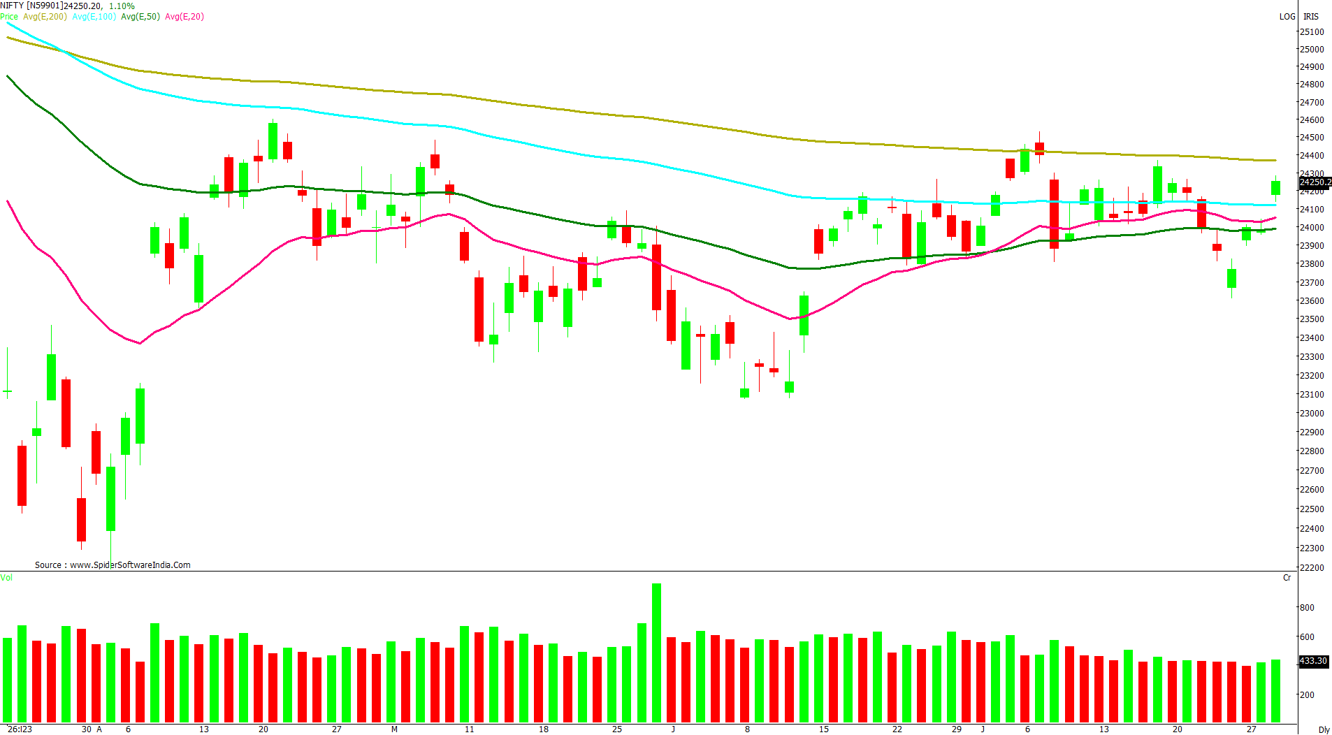 Manas Jaiswal Research Analyst Image